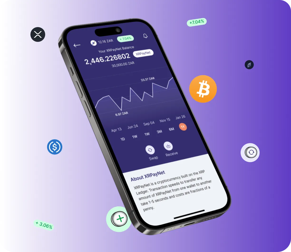 Trixo Fund - O que é o Trixo Fund?